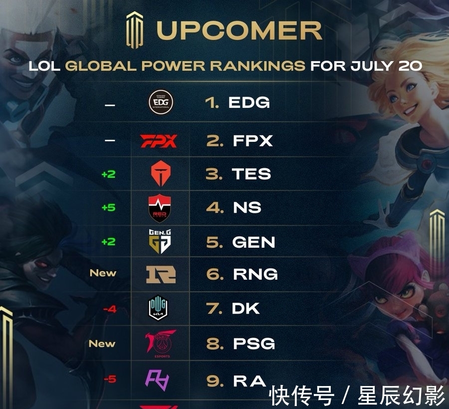 调整转会策 调整转会策