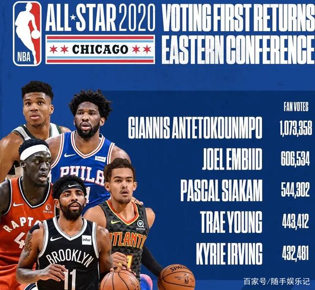 回顾目前的 回顾目前的