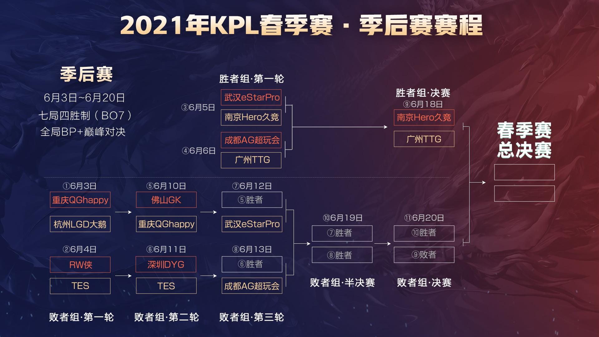 核心主题是 核心主题是